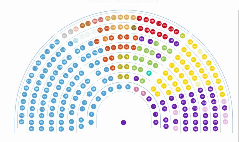 Congreso de la Nación: la batalla final para planificar hacia 2027