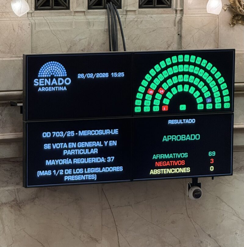 El Senado ratificó el acuerdo entre el Mercosur y la Unión Europea