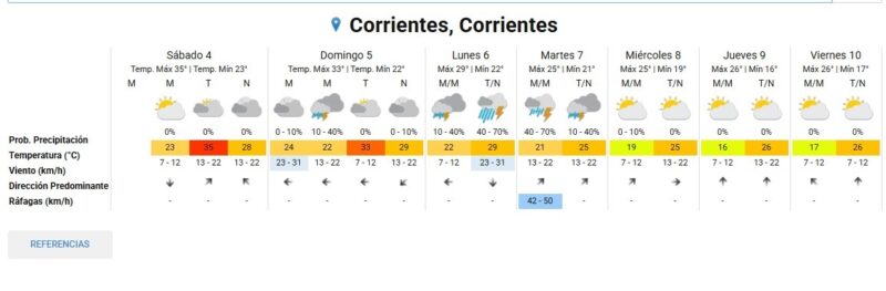 Tras días de calor extremo, llegará el alivio con tormentas y temperaturas de 22°C