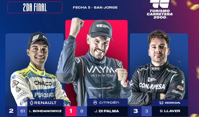 Turcar 2000: Krujoski no tuvo un buen domingo