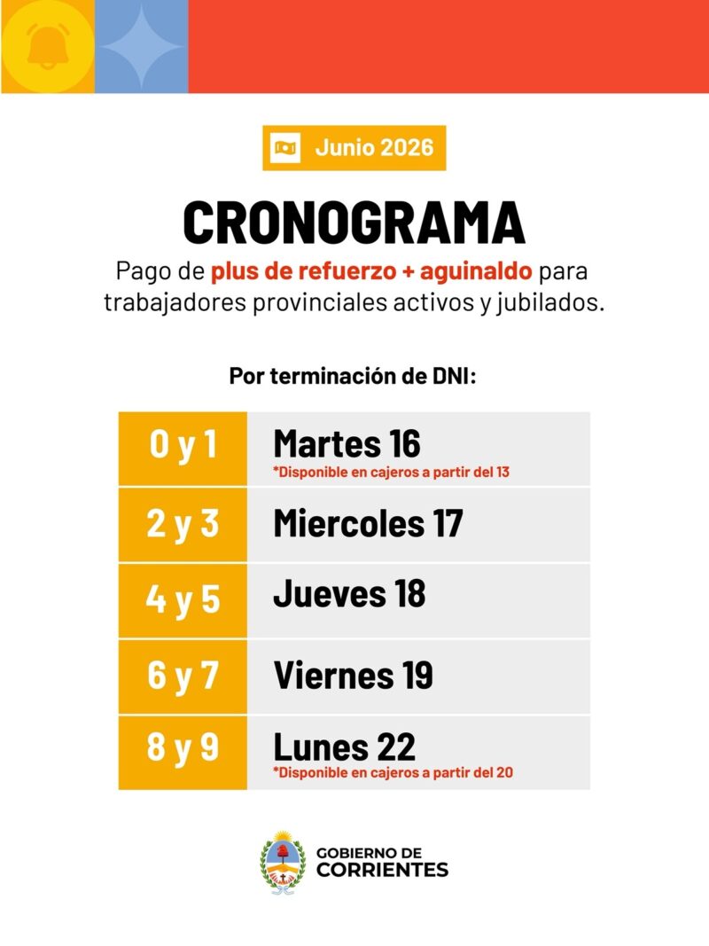 El martes comienza el pago del medio aguinaldo y el Plus de Refuerzo para la administración pública