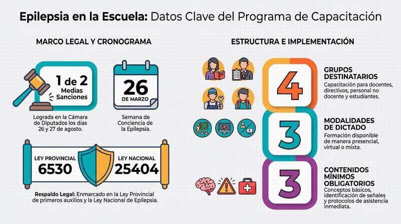 Capacitaciones sobre epilepsia: avanza el análisis del proyecto de ley